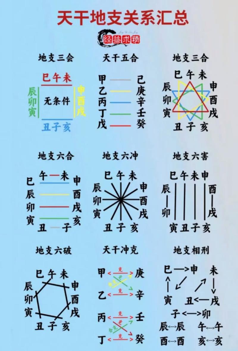 详细八字命理有用吗(命理八字有哪些经典书籍)