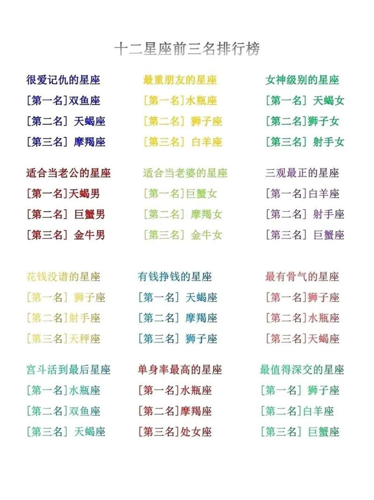 谁是12星座老大(谁是12星座老大星座最厉害)