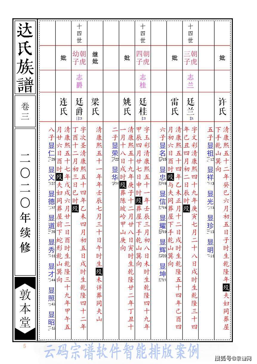 详细族谱解析(详细族谱解析怎么写) 详细族谱解析(详细族谱解析怎么写)