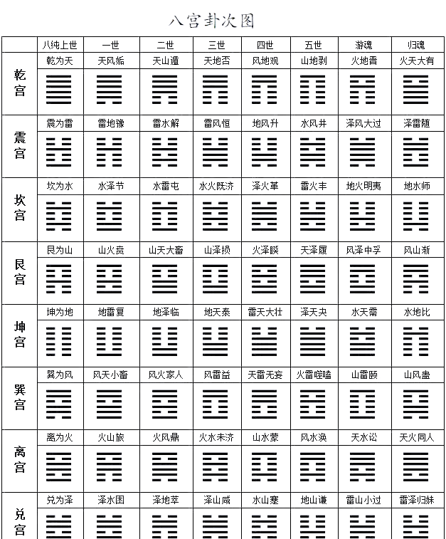 周易八卦顺序(周易八卦基础入门指南)