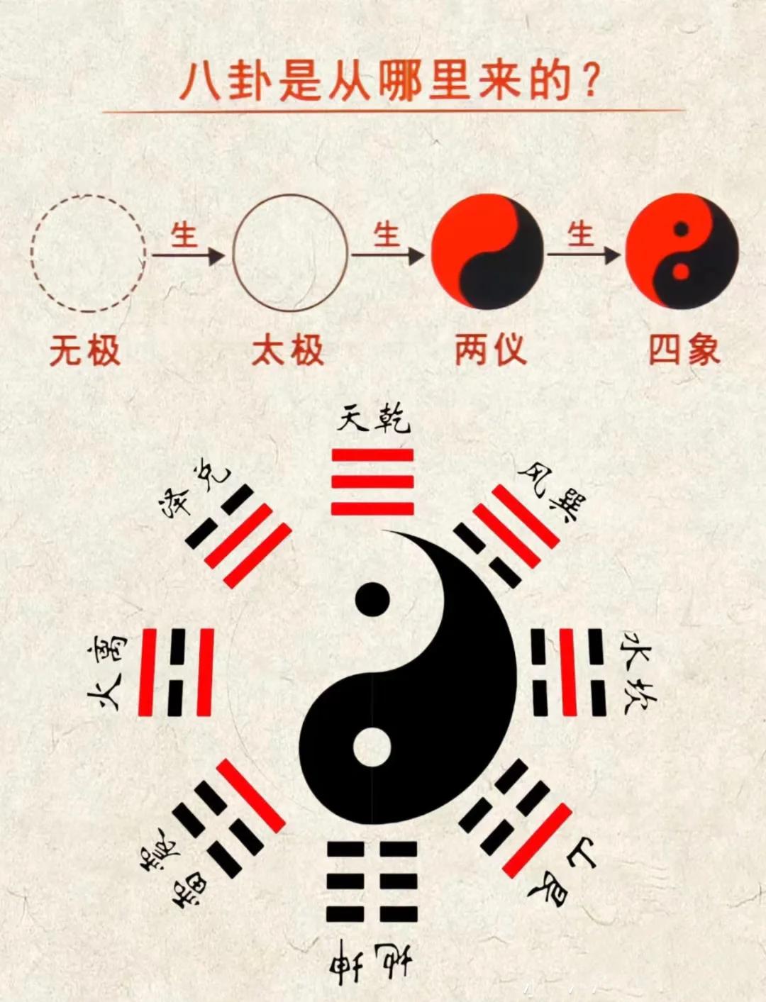 周易八卦顺序(周易八卦基础入门指南) 周易八卦顺序(周易八卦基础入门指南)