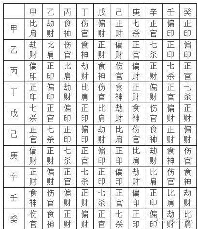 在线四柱八字(命主命盘免费测试) 在线四柱八字(命主命盘免费测试)