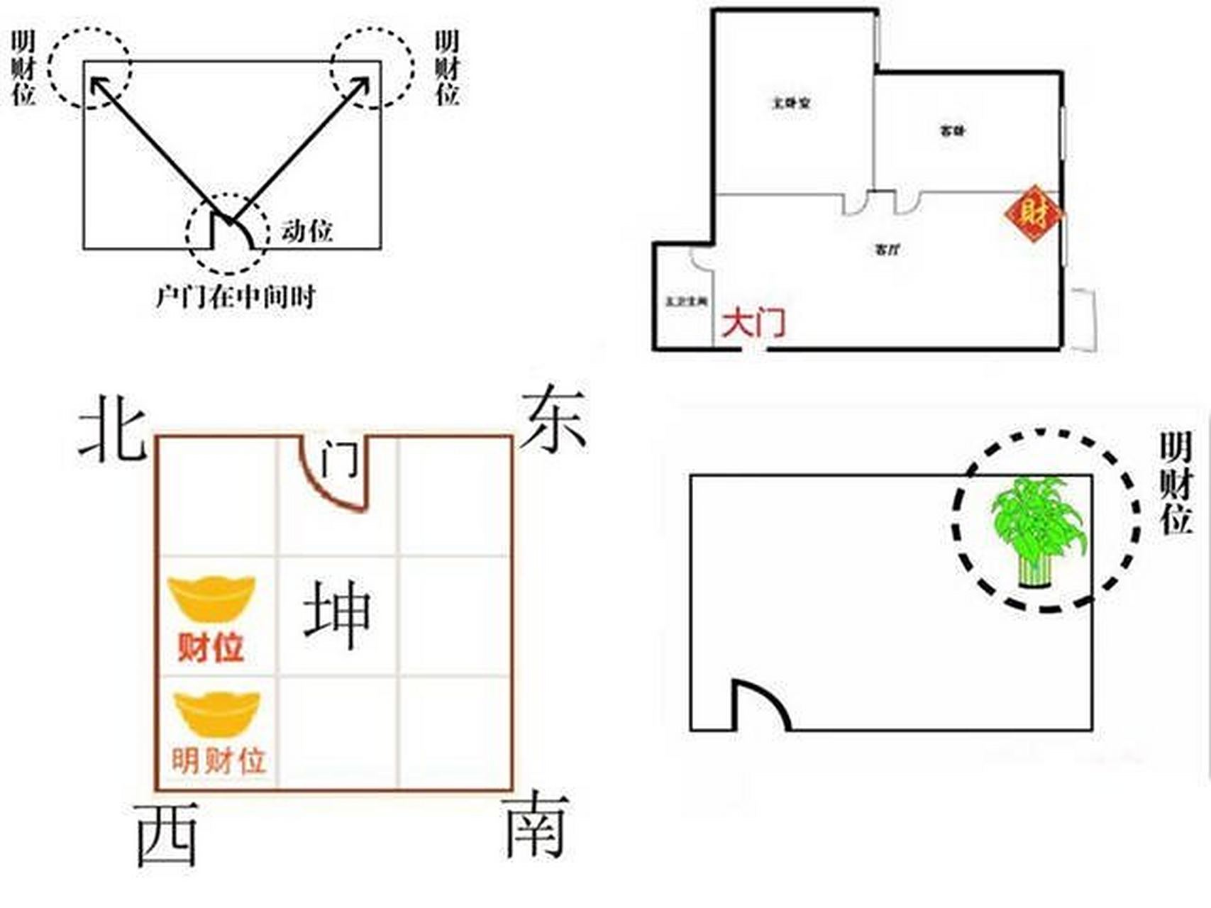 风水财位(风水财位摆放) 风水财位(风水财位摆放)