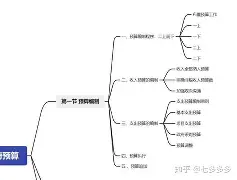 明年换名预算(明年换名预算表)