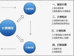 详解梦到收费(解梦一般给多少钱) 详解梦到收费(解梦一般给多少钱)