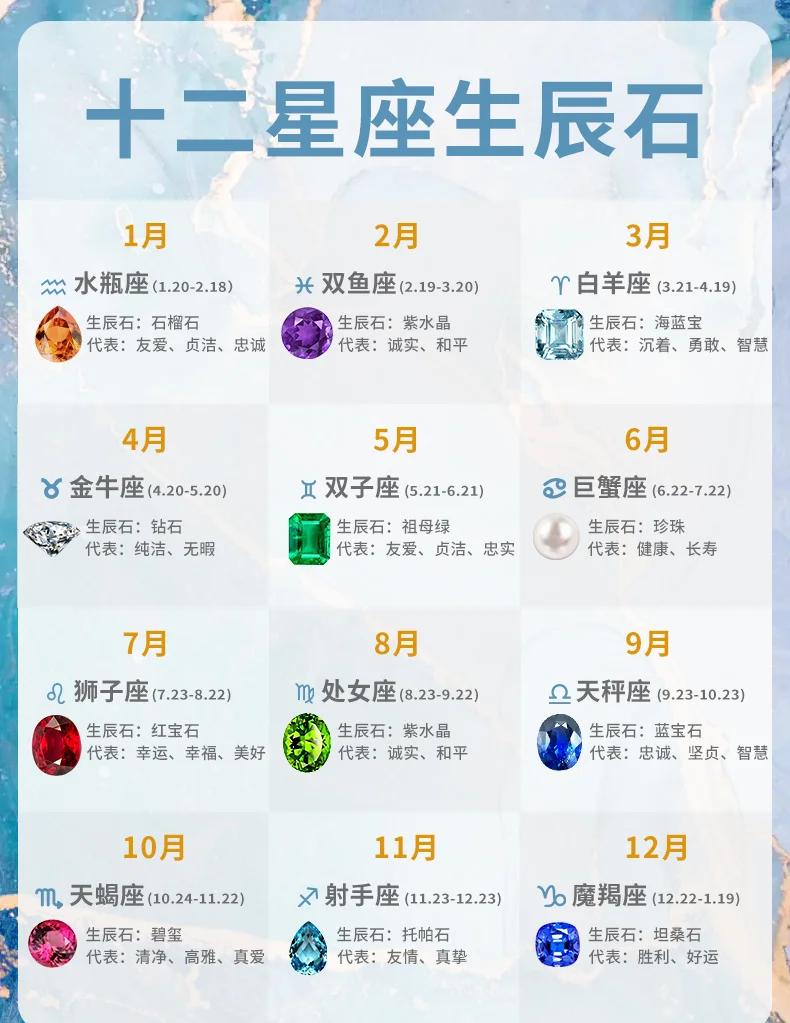 十二星座日期对照表(十二星座日期对照表风象)
