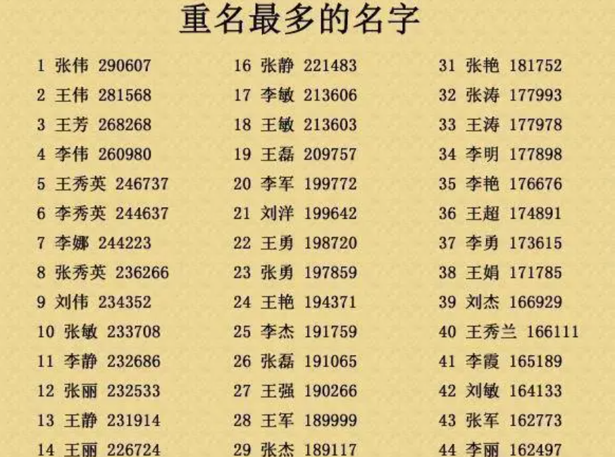 给孩子起名字的网站(给孩子取名字大全免费查询)
