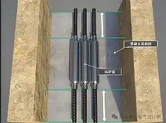 深度相地标准(根据深度基准面测定的深度值相等的各相邻点)