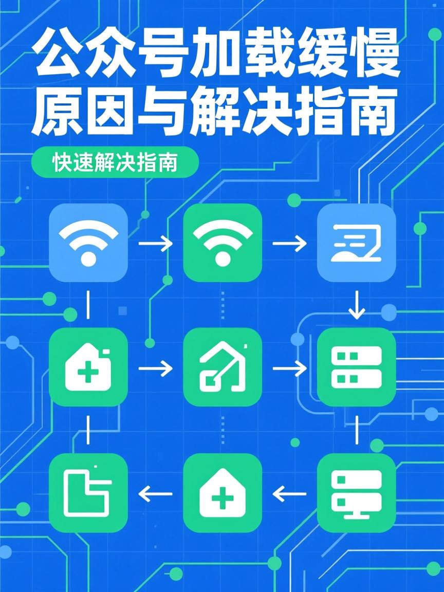 公众号预测指南(公众号预约功能怎么做) 公众号预测指南(公众号预约功能怎么做)
