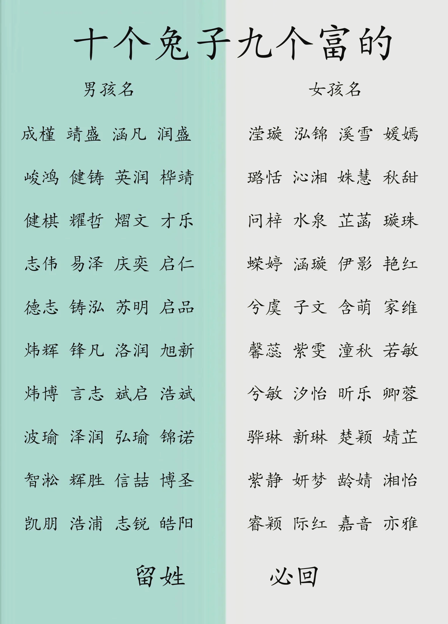 宝宝取名字大全男孩(男宝宝取名字简单大方) 宝宝取名字大全男孩(男宝宝取名字简单大方)