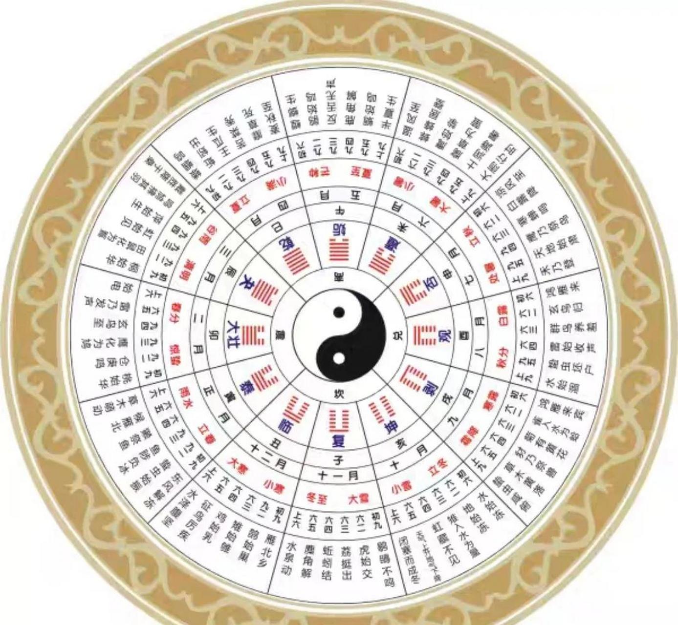 电脑易经规则(易经中何为变卦)