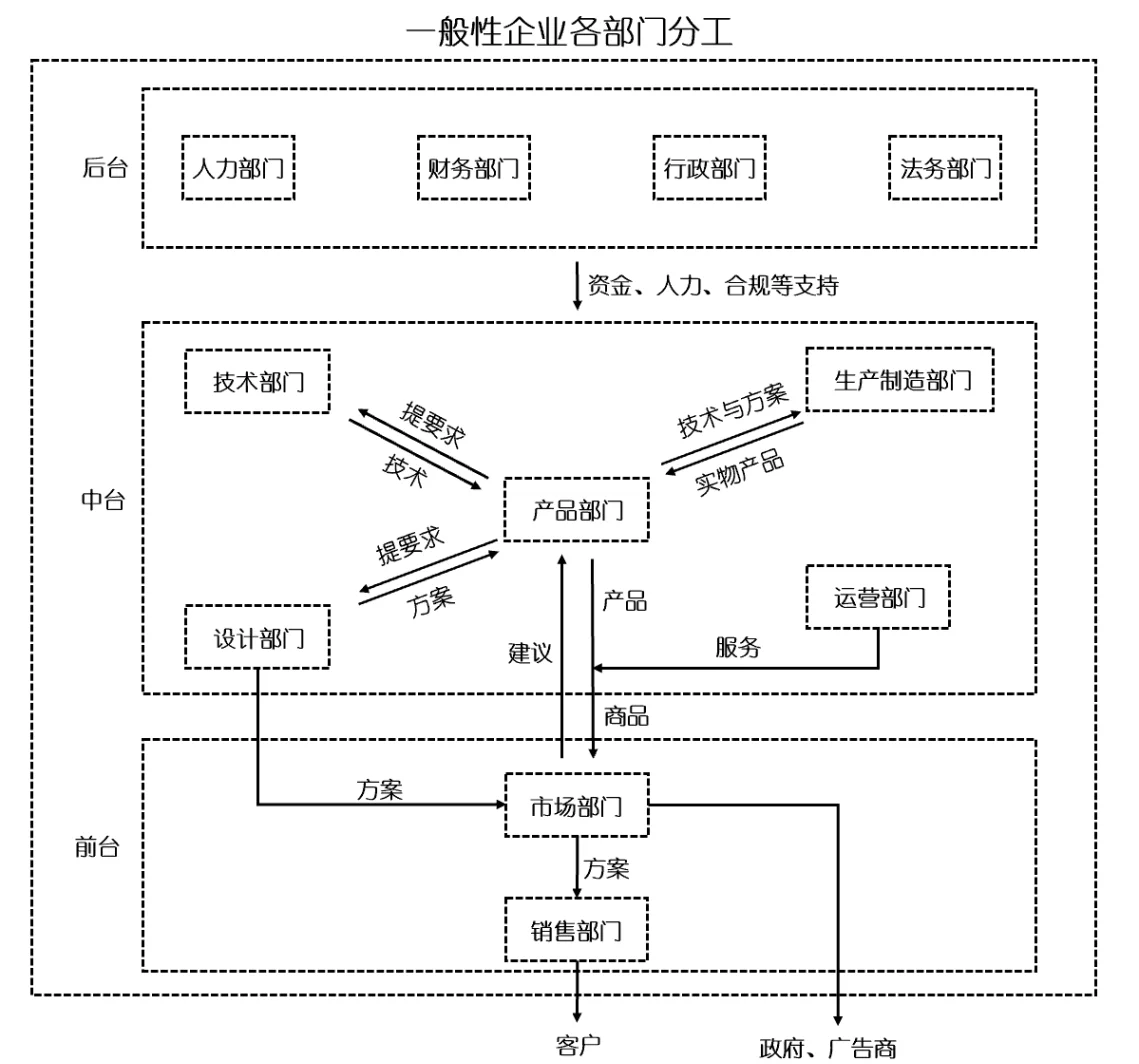 属相流程(属相的顺序)