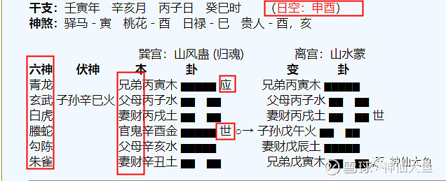 六爻占卜易安居(六爻占婚姻卦口诀)