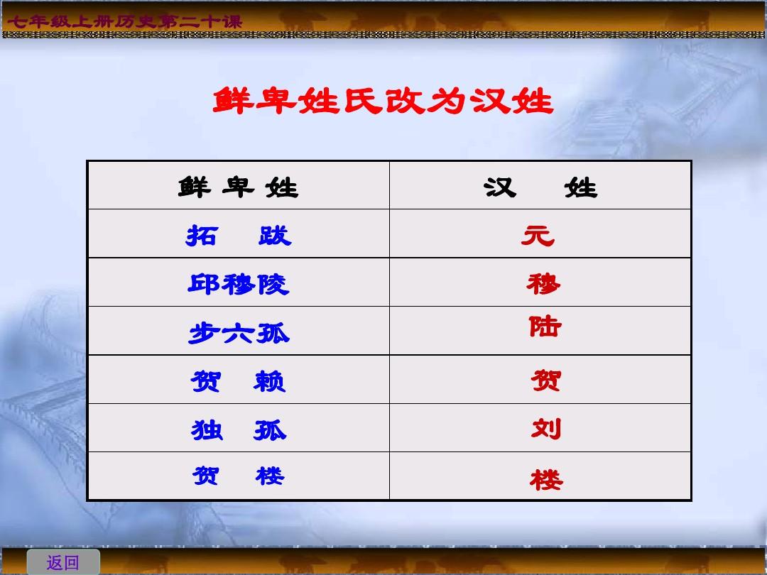 详细姓氏准吗(姓氏看人真的不正确吗)