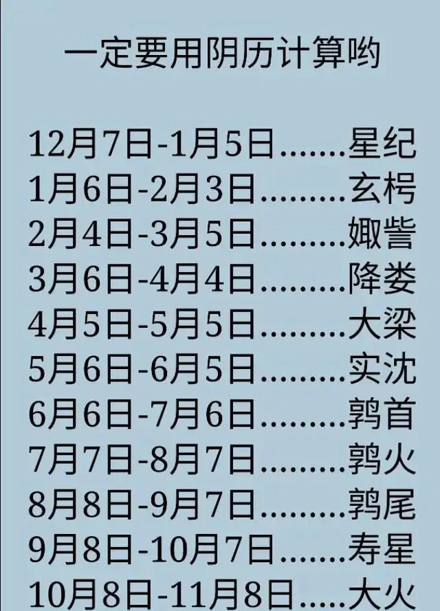星座月份表阴历(星座月份表阴历 1～12星座月份表)