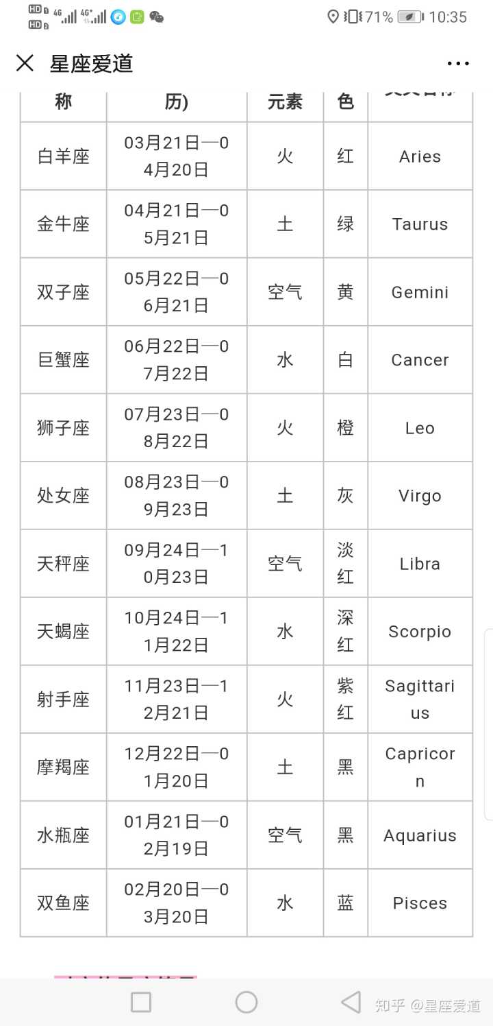 星座月份表阴历(星座月份表阴历 1～12星座月份表)