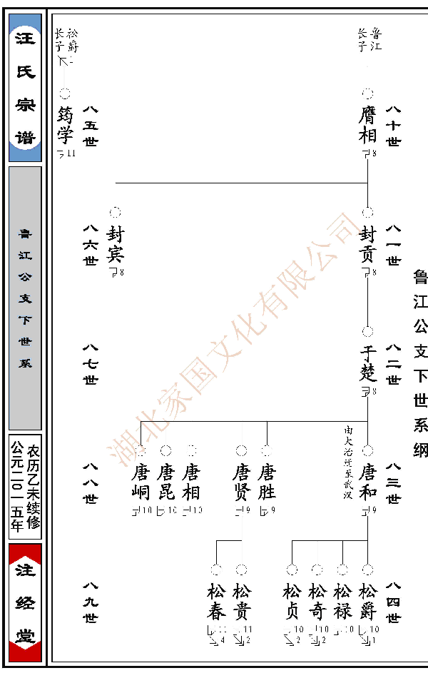 今年族谱有用吗(族谱一般几年更新一次)