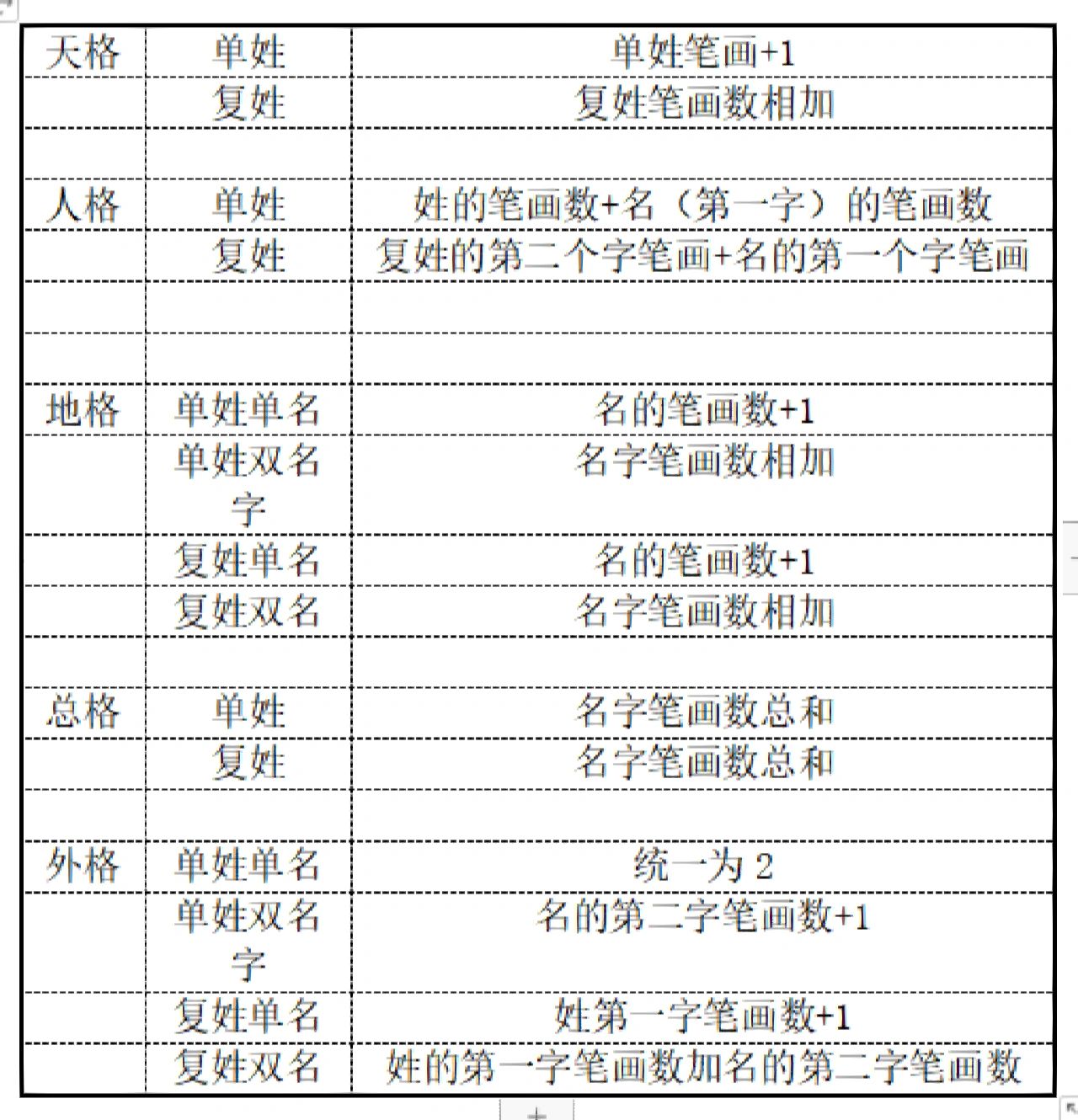 起名外格(取名字外格怎么算算)