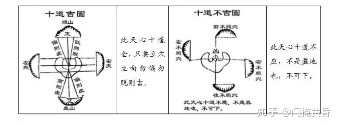 正宗相地要求(相地要录全篇完整版)