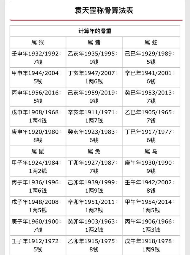 最准易经成本(易经全套价格多少)