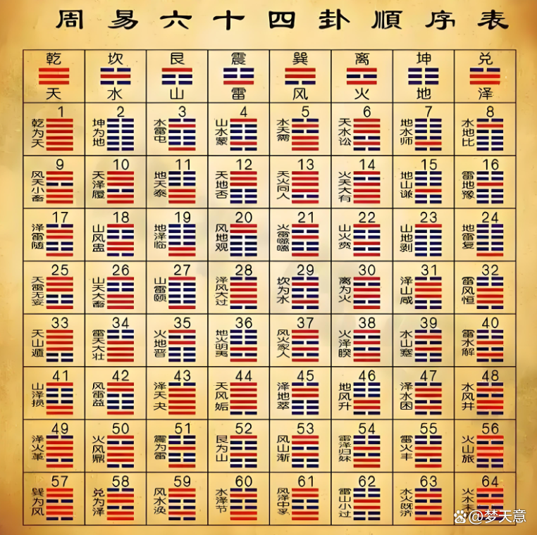 最准易经成本(易经全套价格多少)