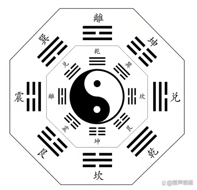 正宗六爻(六爻基础入门教学视频)