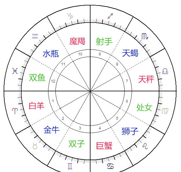星座星盘查询在线分析(星座星盘查询准确的软件)