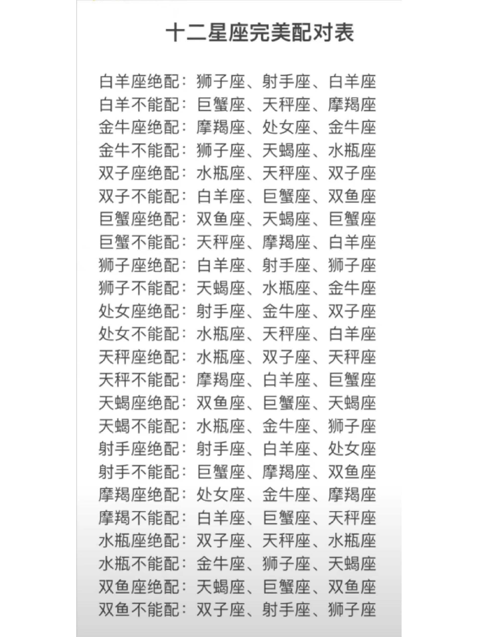 星座月份表星座匹配(星座月份表 12星座配对)