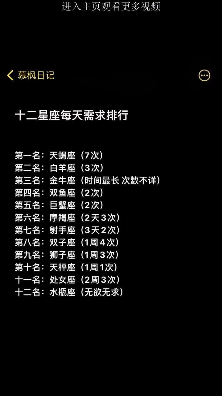 最新星座运势(Alex一周大运最新消息)