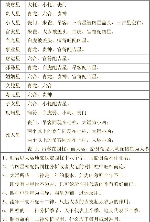 八字排盘身宫(八字身宫正确推法)