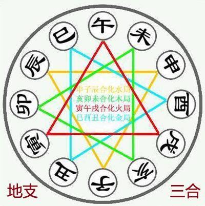 八字排盘身宫(八字身宫正确推法)