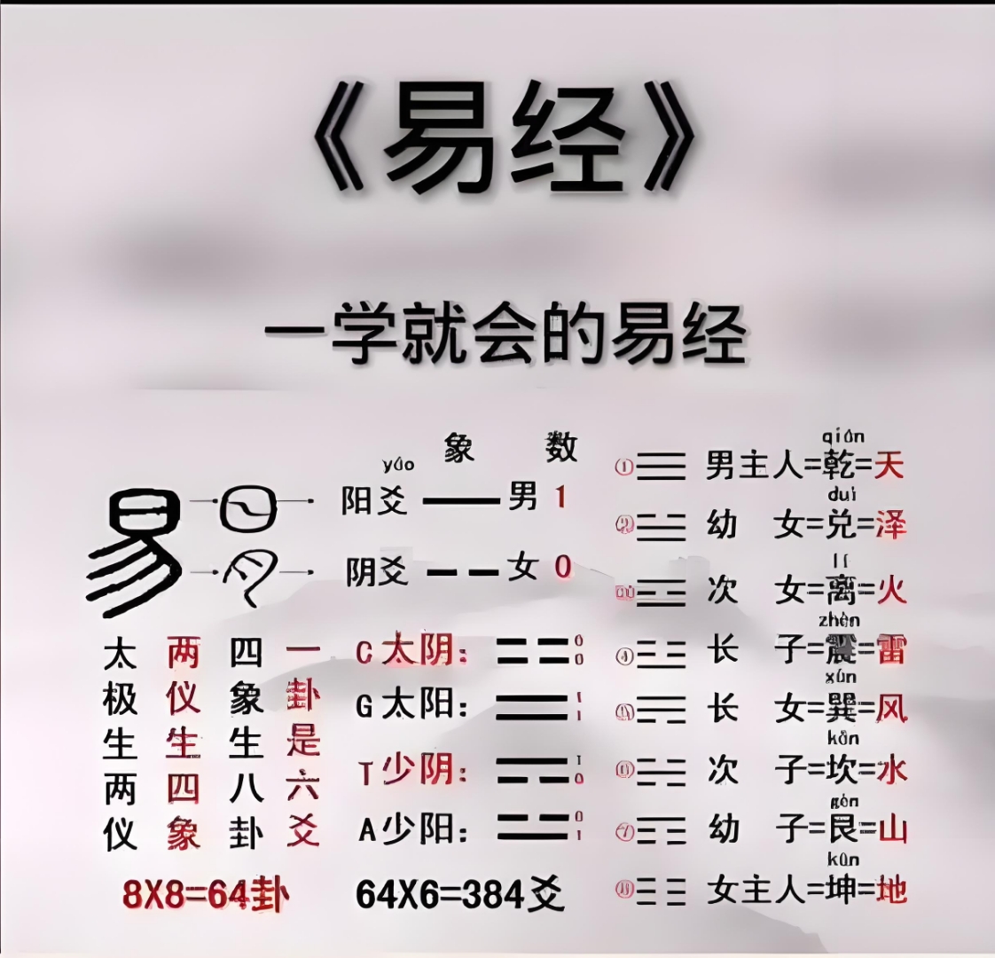 易经占卜免费(易经占卜在线易卜)