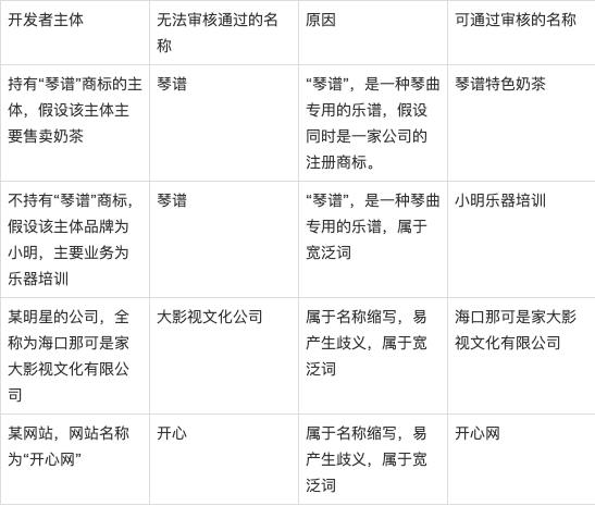 百度在线起名免费(百度一下起名字大全)