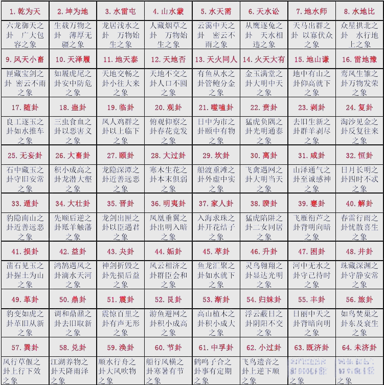 小程序六爻详解(六爻app2002)
