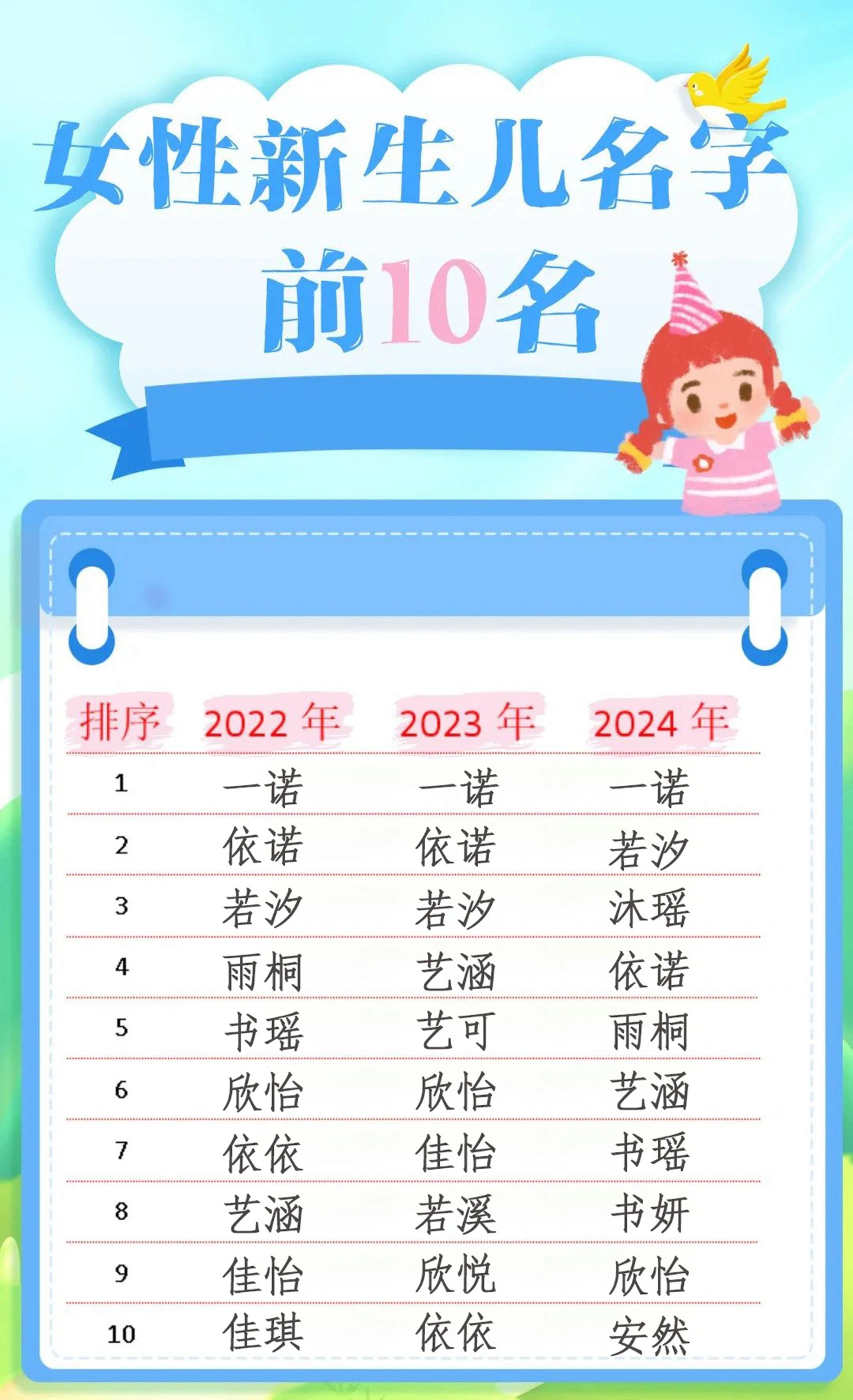 新生儿姓氏(新生儿姓氏怎么协商)