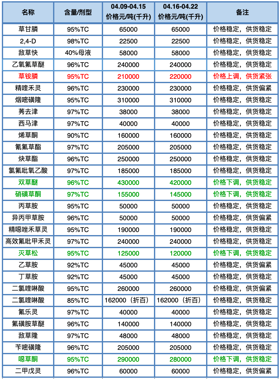 最新命名价位(2017版命名规则)