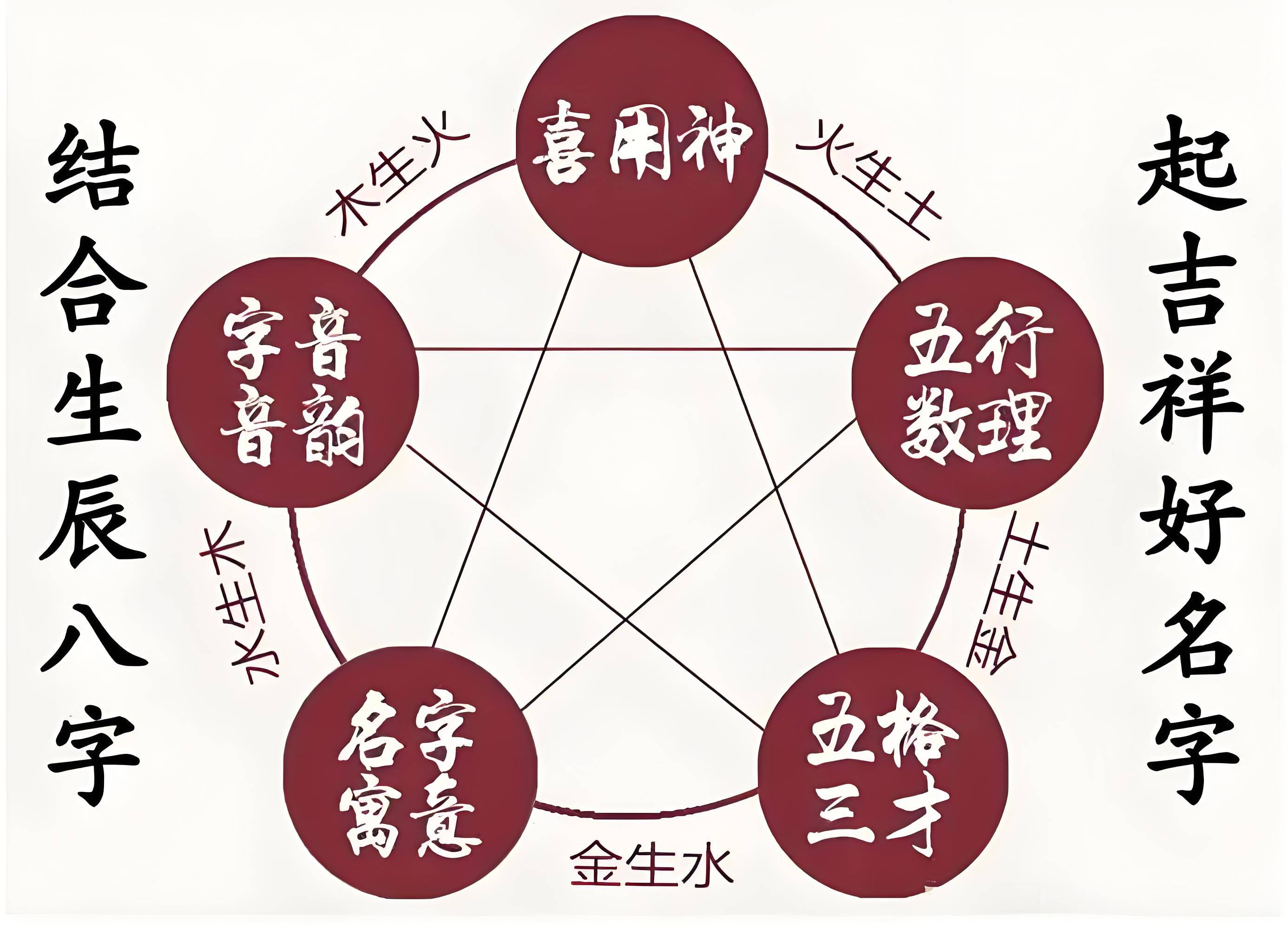 品牌测名字免费测试(品牌测名字免费测试1518)