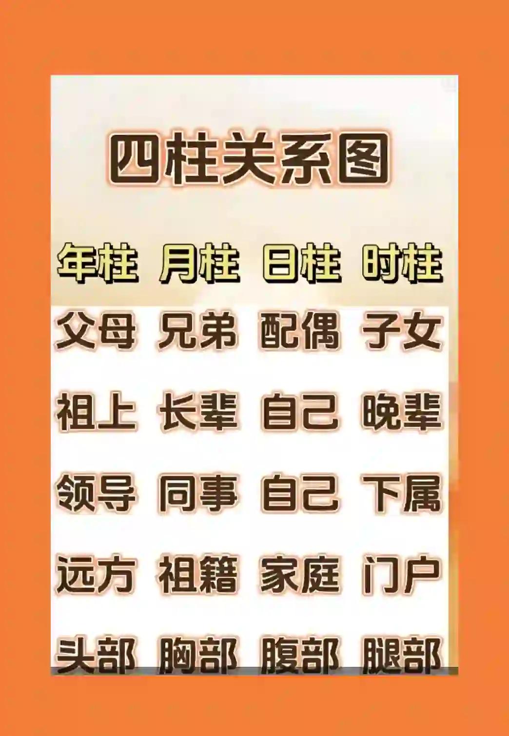 四柱八字命宫(四柱八字命宫详解) 四柱八字命宫(四柱八字命宫详解)
