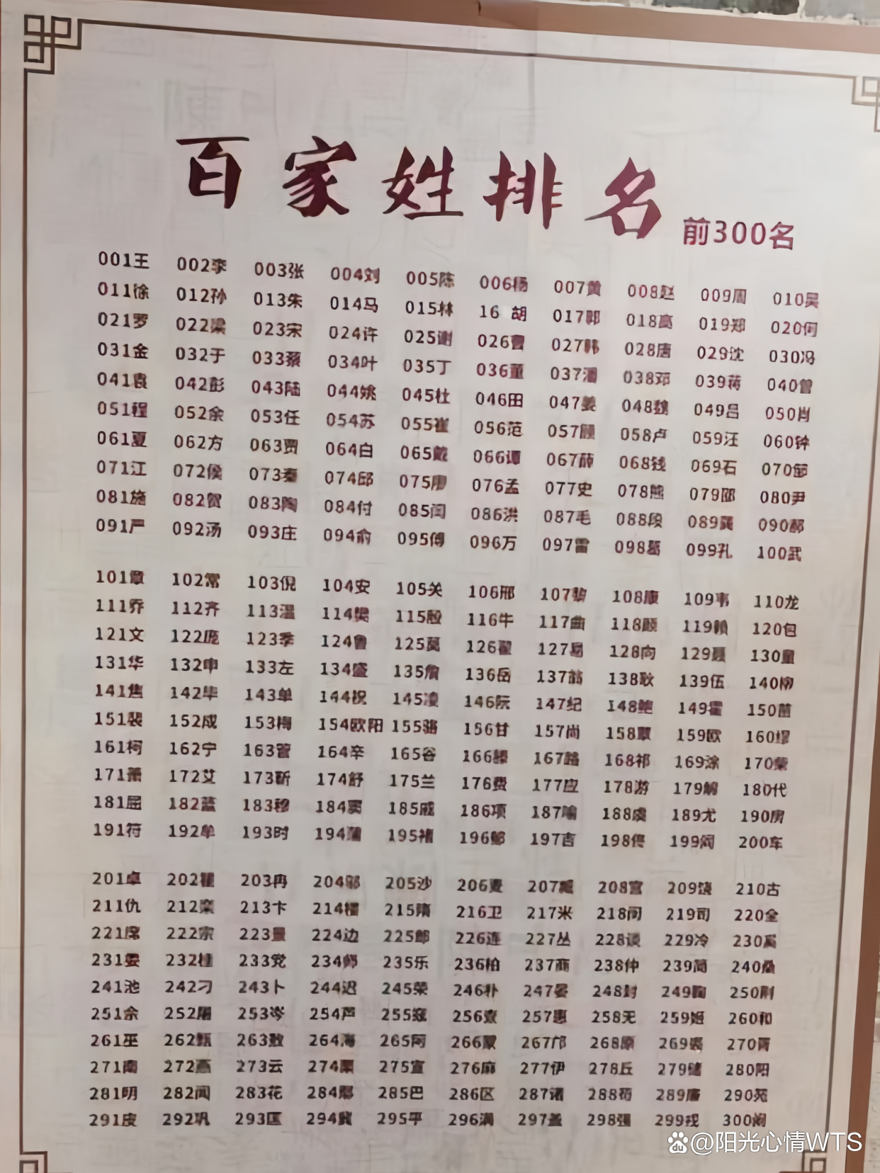最新百家姓(最新百家姓排名顺序) 最新百家姓(最新百家姓排名顺序)