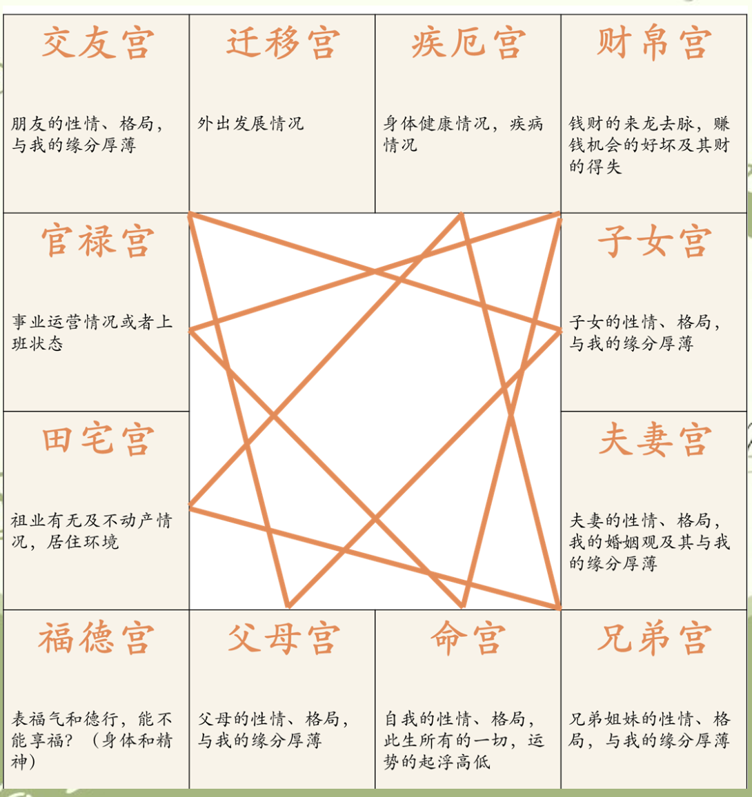 最新算命详解(算命网免费算命大全生辰八字) 最新算命详解(算命网免费算命大全生辰八字)