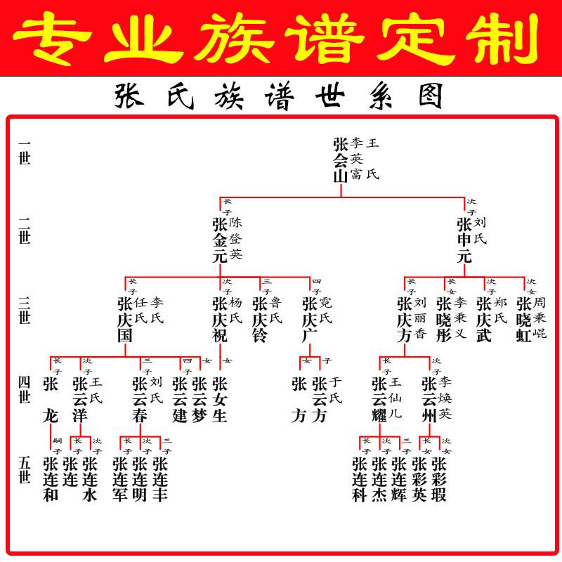 家谱价位(家谱服务平台官网)