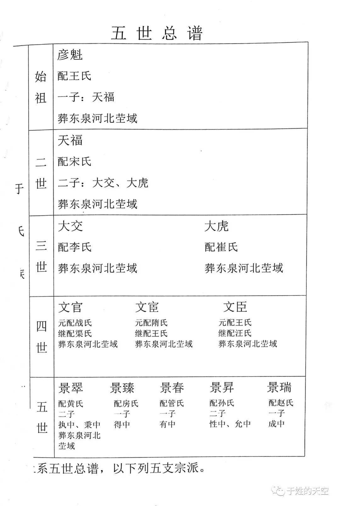 手机族谱准不准(手机查族谱最全方法) 手机族谱准不准(手机查族谱最全方法)