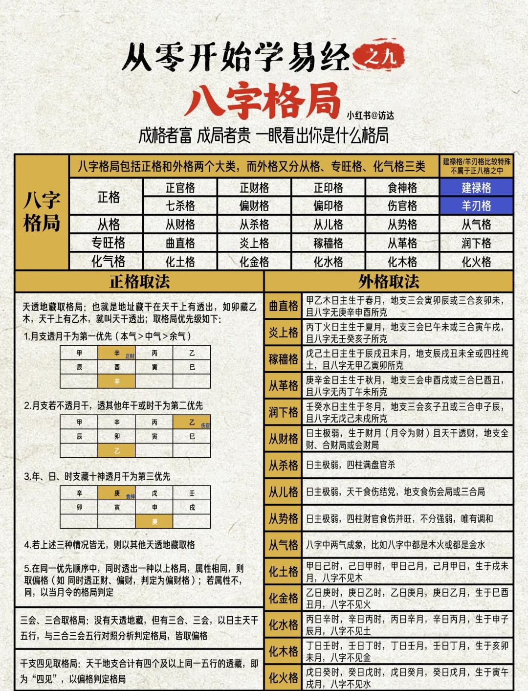 八字排盘预算(八字排盘zydx)