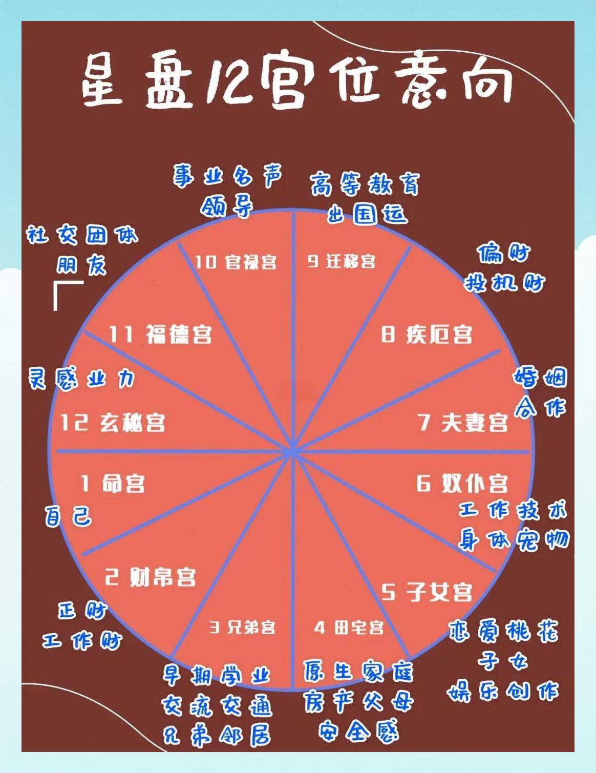 陶白白十二星座配对表(陶白白十二星座最佳配对列表)