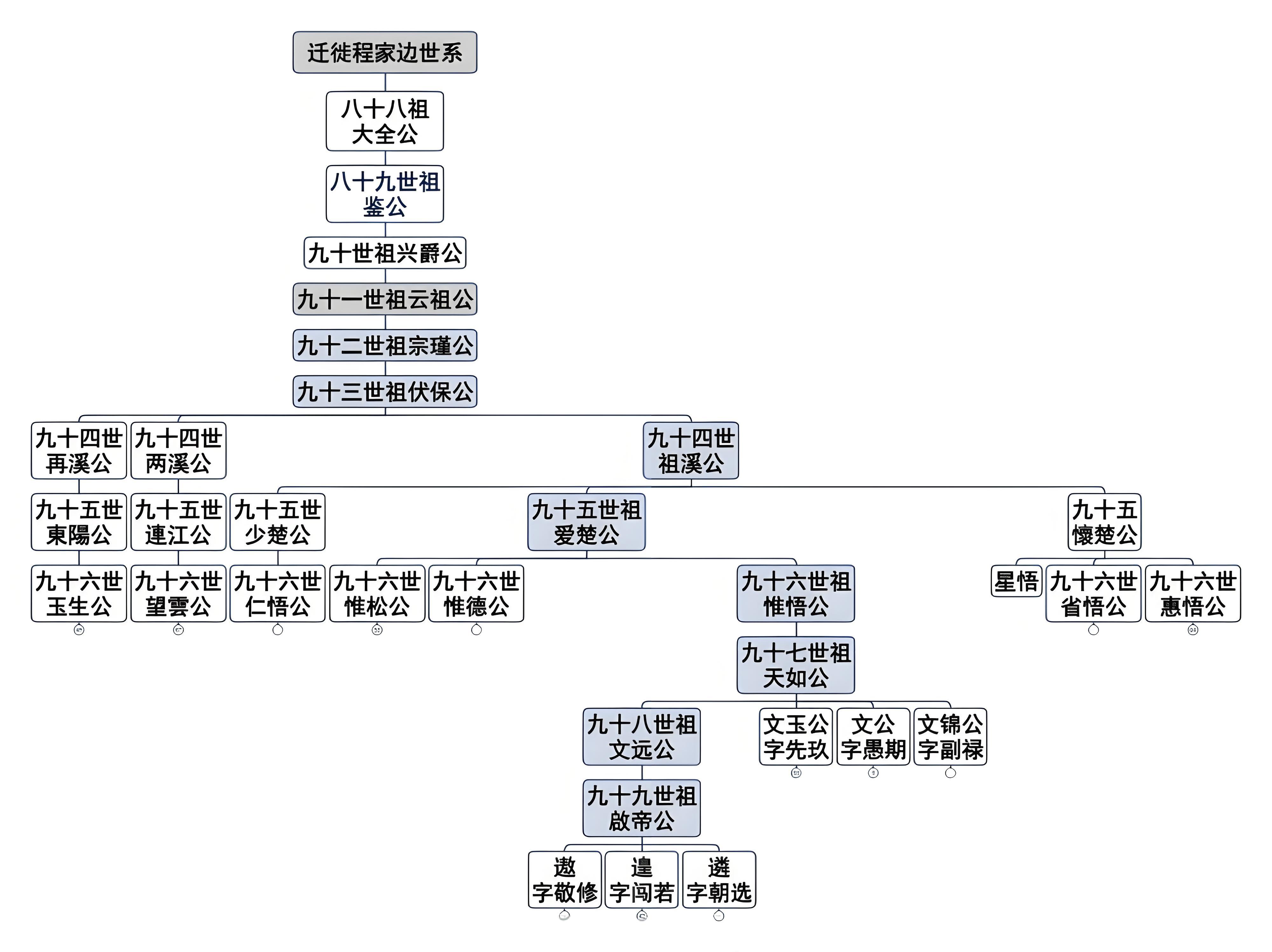 正宗族谱报价(正规族谱目录大全)