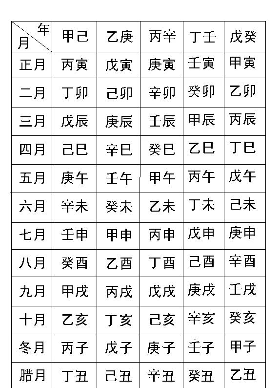 八字排盘流程(八字排盘流程图解)