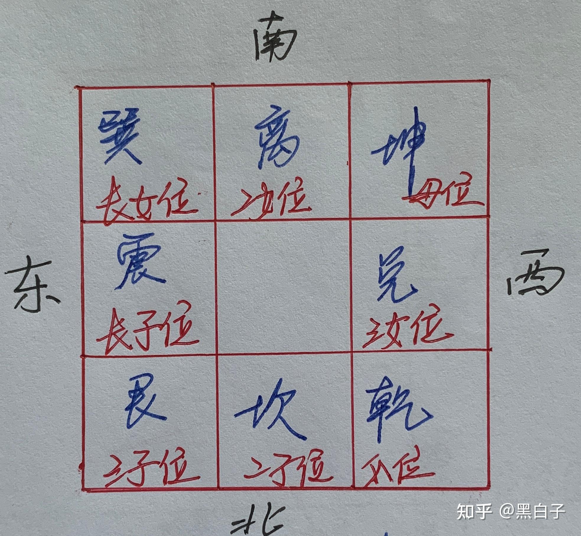 真正占卜方法(占卜方法简单介绍)