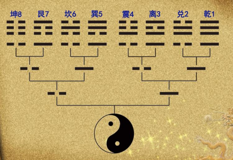 真正占卜方法(占卜方法简单介绍)