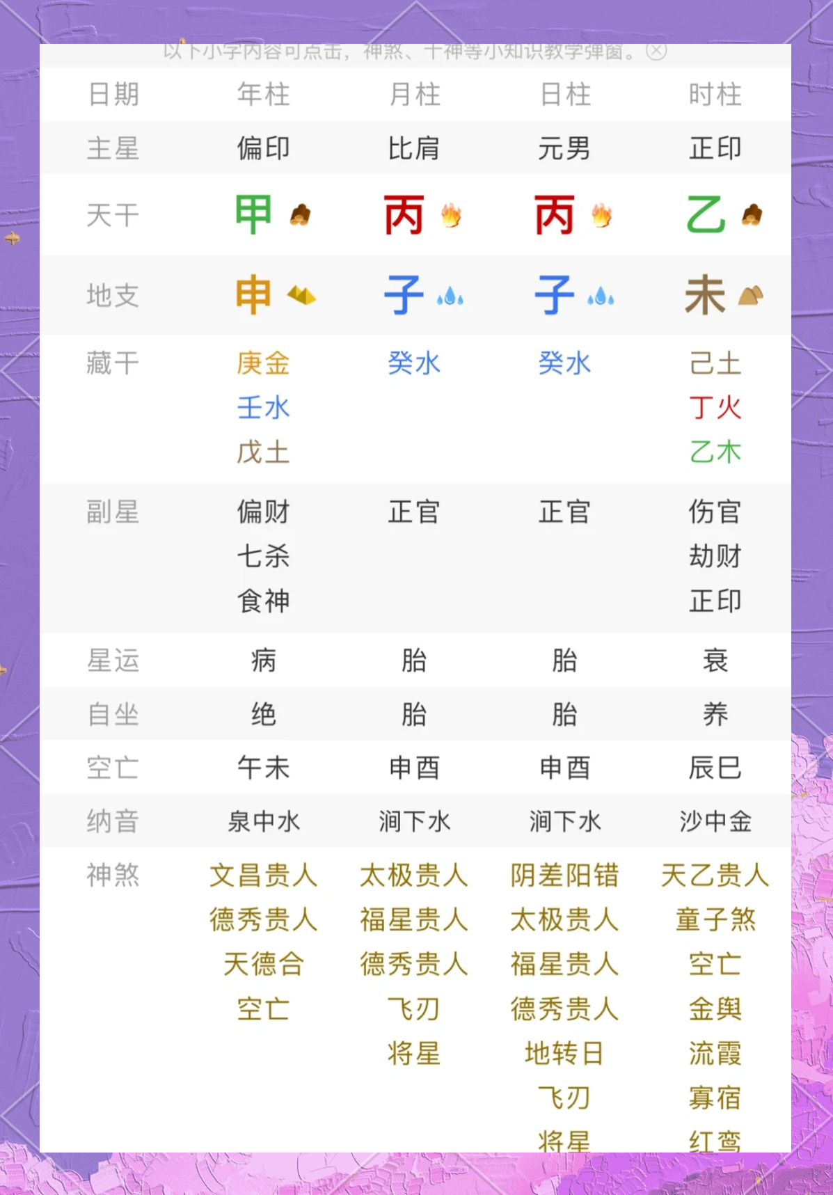 包含八字起名大师免费取名测八字的词条