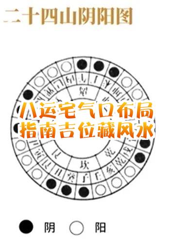风水吉位(风水吉位 巽方)